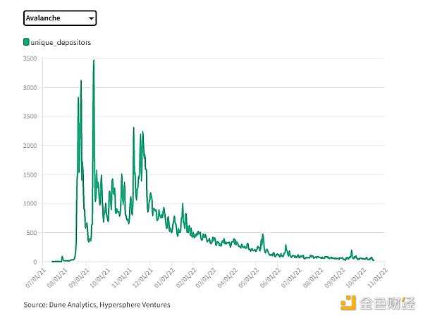 多链世界的“高速公路”：一文读懂跨链协议演进与未来-iNFTnews