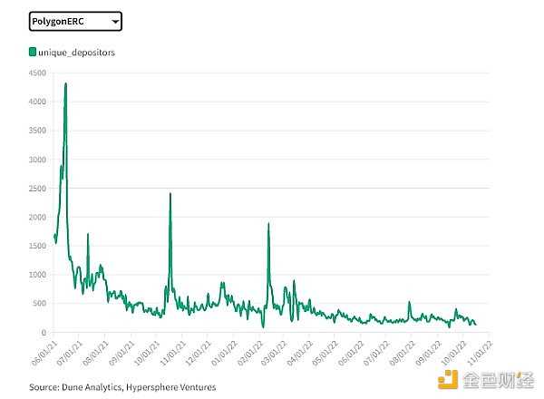 多链世界的“高速公路”：一文读懂跨链协议演进与未来-iNFTnews
