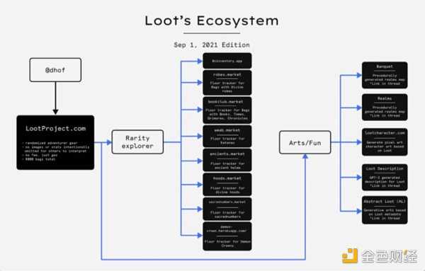 万字详述 Web3 彻底颠覆品牌行业的底层叙事-iNFTnews