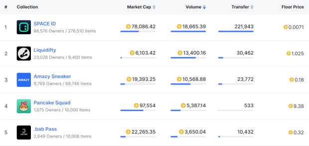 全方位解读Web3域名：DID基石、NFT新增长点-iNFTnews