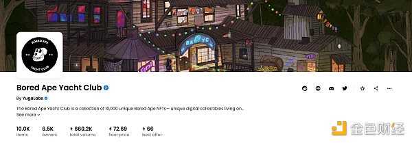 一文读懂NFT地板价-iNFTnews