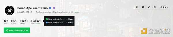 一文读懂NFT地板价-iNFTnews