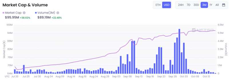 全方位解读Web3域名：DID基石、NFT新增长点-iNFTnews