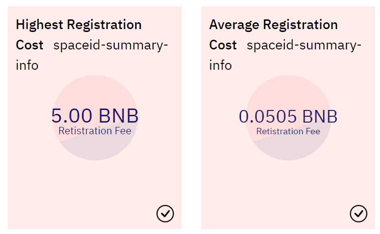 全方位解读Web3域名：DID基石、NFT新增长点-iNFTnews