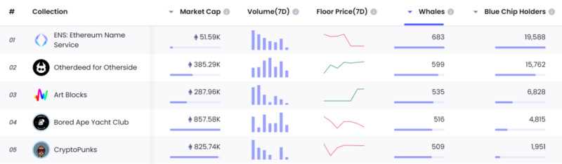全方位解读Web3域名：DID基石、NFT新增长点-iNFTnews