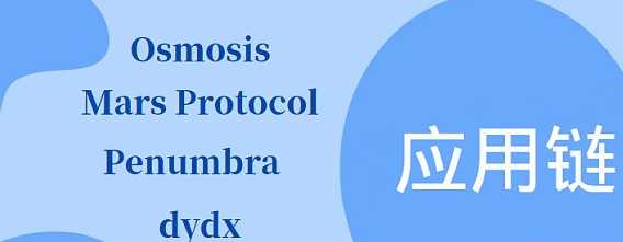 详解4个代表性应用链:如何带来Web2级的用户体验?-iNFTnews