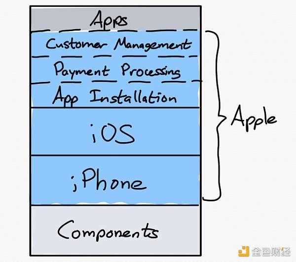 详解4个代表性应用链:如何带来Web2级的用户体验?-iNFTnews