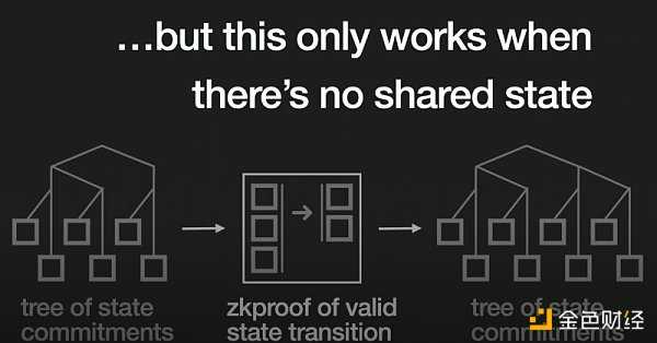 详解4个代表性应用链:如何带来Web2级的用户体验?-iNFTnews