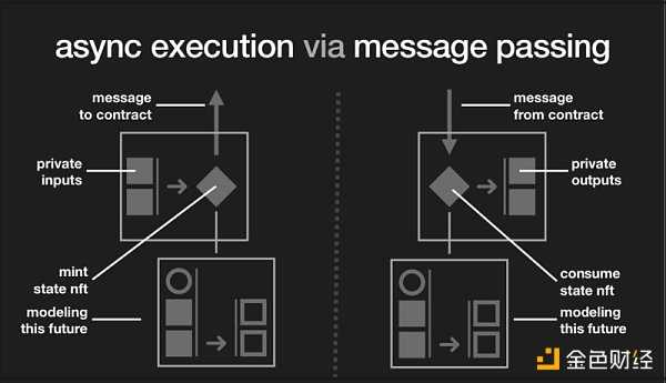 详解4个代表性应用链:如何带来Web2级的用户体验?-iNFTnews
