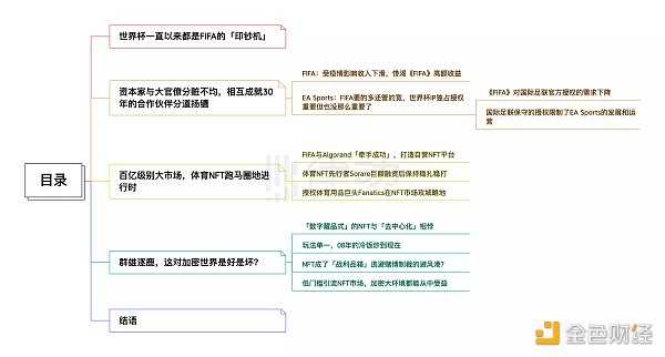 与EA三十年合作分手 FIFA找到了NFT-iNFTnews