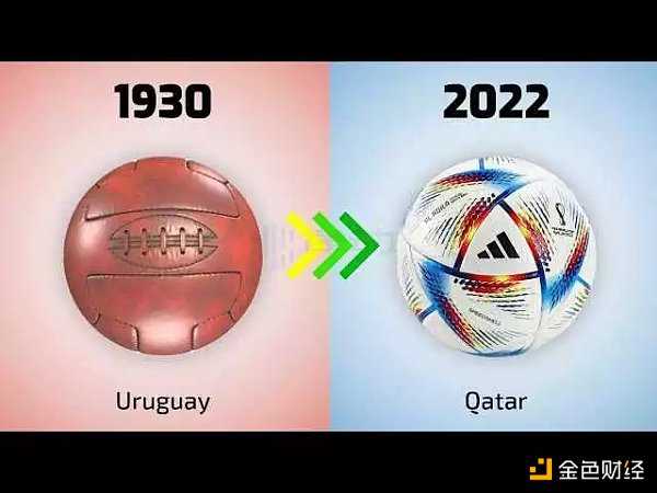 与EA三十年合作分手 FIFA找到了NFT-iNFTnews