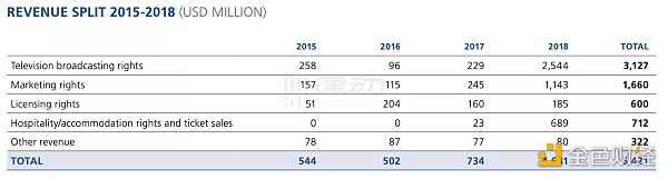 与EA三十年合作分手 FIFA找到了NFT-iNFTnews