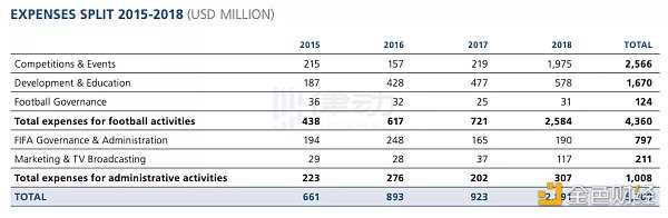与EA三十年合作分手 FIFA找到了NFT-iNFTnews