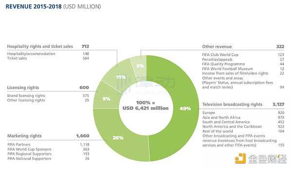 与EA三十年合作分手 FIFA找到了NFT-iNFTnews