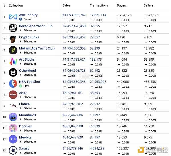 与EA三十年合作分手 FIFA找到了NFT-iNFTnews