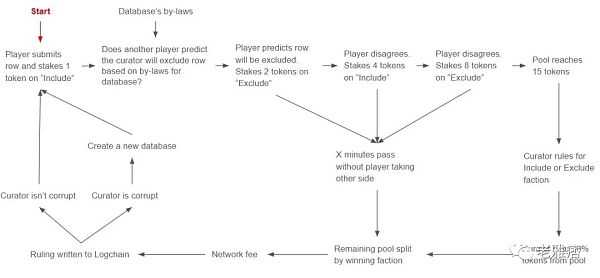 DB DAO 欲打造加密世界的维基百科-iNFTnews