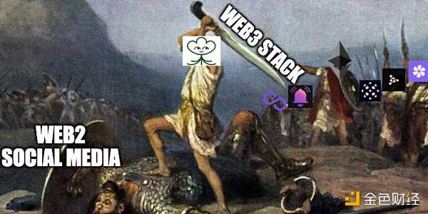 从 Web2 社交面临的挑战看 Web3 为何能够取而代之-iNFTnews