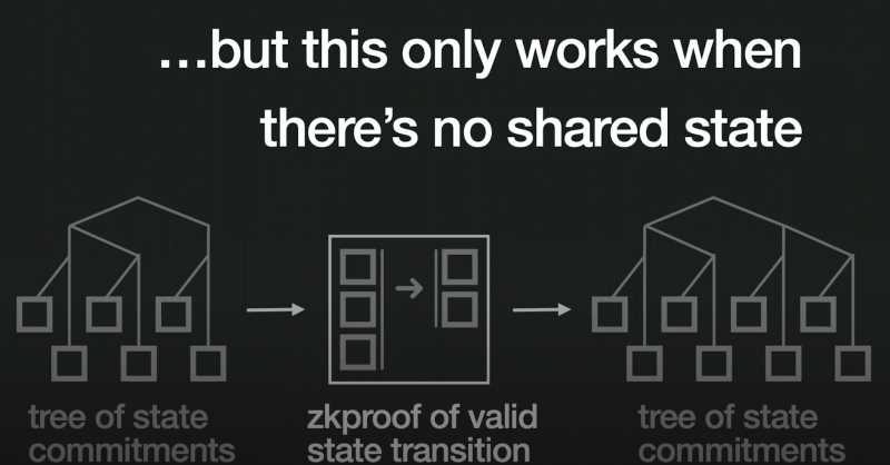 探讨 DeFi 应用链设计空间：有何创新和挑战？-iNFTnews