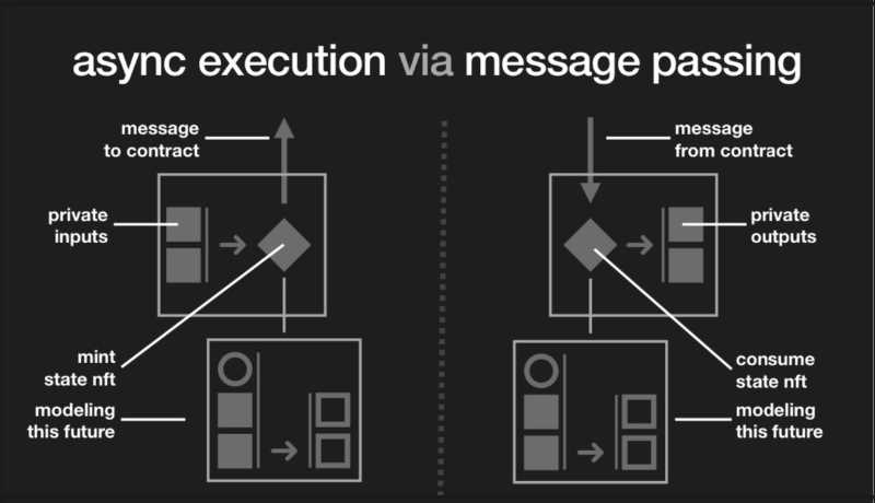 探讨 DeFi 应用链设计空间：有何创新和挑战？-iNFTnews