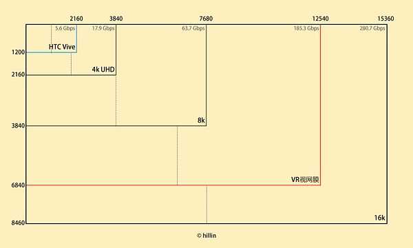 元宇宙至少需要1万倍算力？-iNFTnews