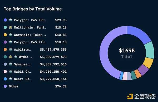 从链上数据踏入Web3：DAO逐步起势 NFT热度暂退-iNFTnews