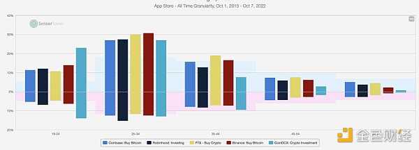 从链上数据踏入Web3：DAO逐步起势 NFT热度暂退-iNFTnews
