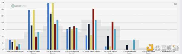 从链上数据踏入Web3：DAO逐步起势 NFT热度暂退-iNFTnews