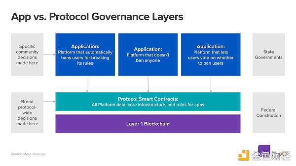 推翻互联网的偶然君主制：如何设计 Web3 平台治理-iNFTnews
