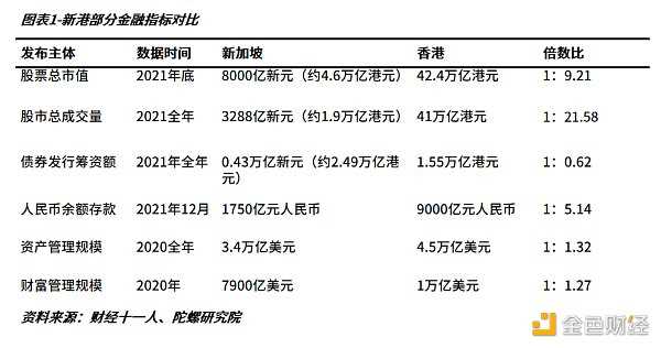 “新港之争”在Web3重启-iNFTnews