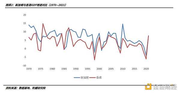 “新港之争”在Web3重启-iNFTnews