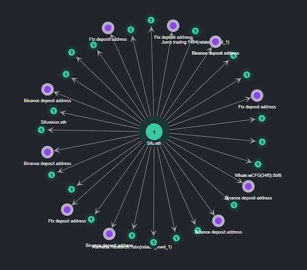 Web3渐进式变革：5个Web3工具赛道分析-iNFTnews