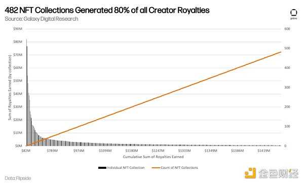 NFT 版税之争：18 亿美元背后的极限拉扯-iNFTnews
