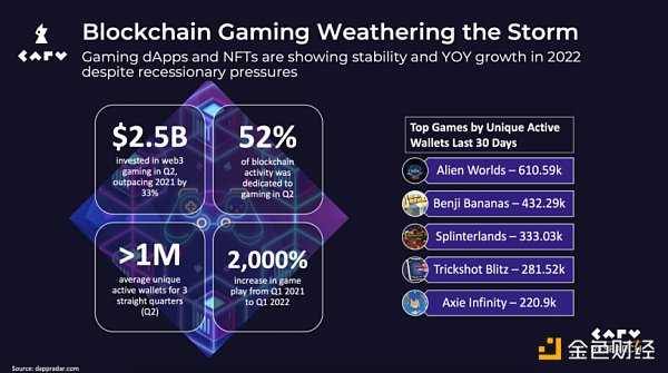 垂直化的NFT市场才有未来-iNFTnews
