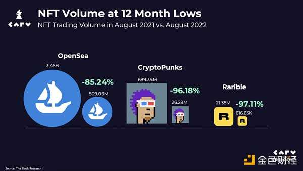 垂直化的NFT市场才有未来-iNFTnews
