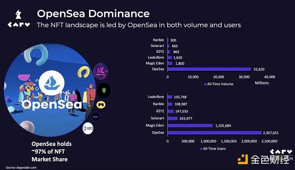 垂直化的NFT市场才有未来-iNFTnews