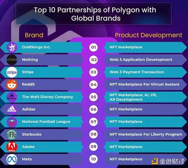 日榜第一的Reddit NFT是如何爆火的-iNFTnews