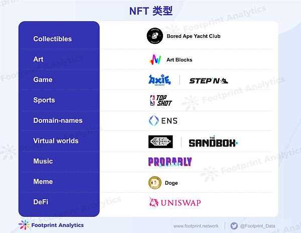 一文读懂 NFT 的 6 种主流类型-iNFTnews