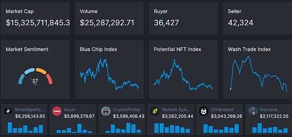 一文读懂 NFT 的 6 种主流类型-iNFTnews