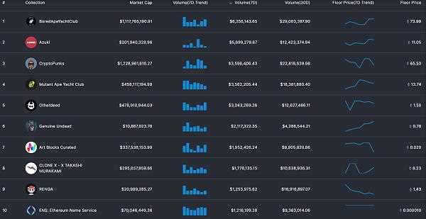 一文读懂 NFT 的 6 种主流类型-iNFTnews