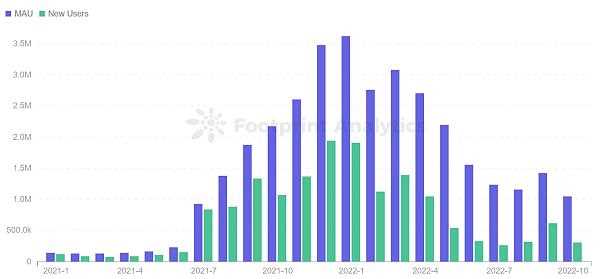 一文读懂 NFT 的 6 种主流类型-iNFTnews