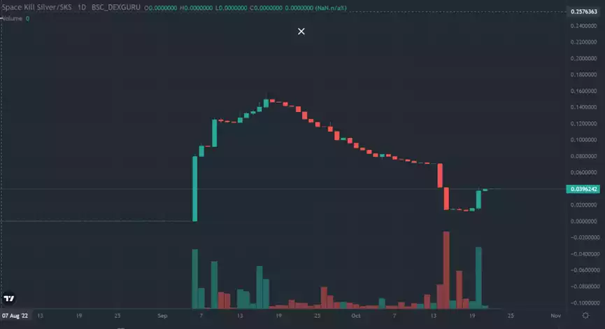 链游赛道的痛点，机会与最鲜案例：休闲破冰类游戏如何 WEB3？
