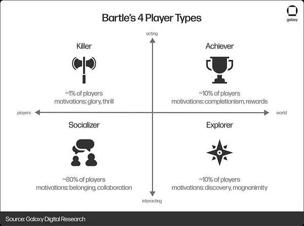 Bankless：浅析 NFT 游戏设计中的挑战和机会-iNFTnews