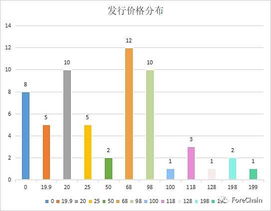 国家队进场，9家央媒背景的数字藏​品平台盘点-iNFTnews
