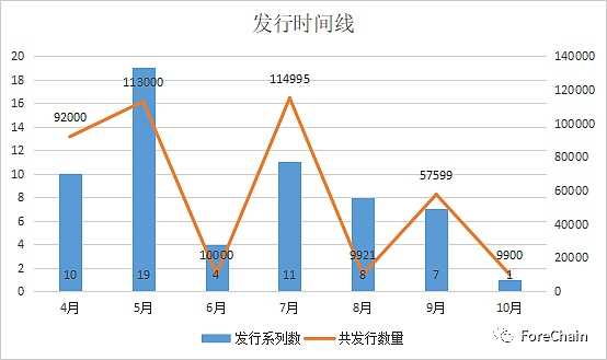 国家队进场，9家央媒背景的数字藏​品平台盘点-iNFTnews