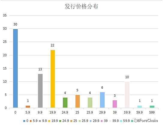 国家队进场，9家央媒背景的数字藏​品平台盘点-iNFTnews
