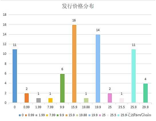 国家队进场，9家央媒背景的数字藏​品平台盘点-iNFTnews