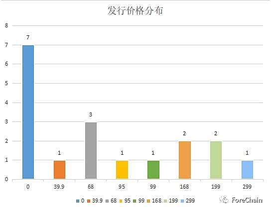 国家队进场，9家央媒背景的数字藏​品平台盘点-iNFTnews