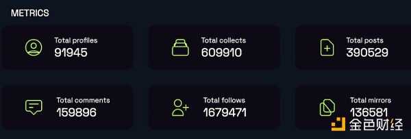 一览Lens生态近30个项目：有哪些项目值得重点关注？-iNFTnews