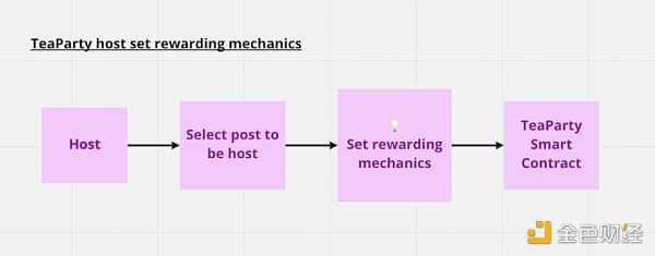 一览Lens生态近30个项目：有哪些项目值得重点关注？-iNFTnews