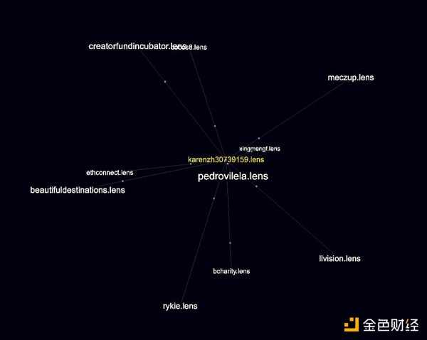 一览Lens生态近30个项目：有哪些项目值得重点关注？-iNFTnews